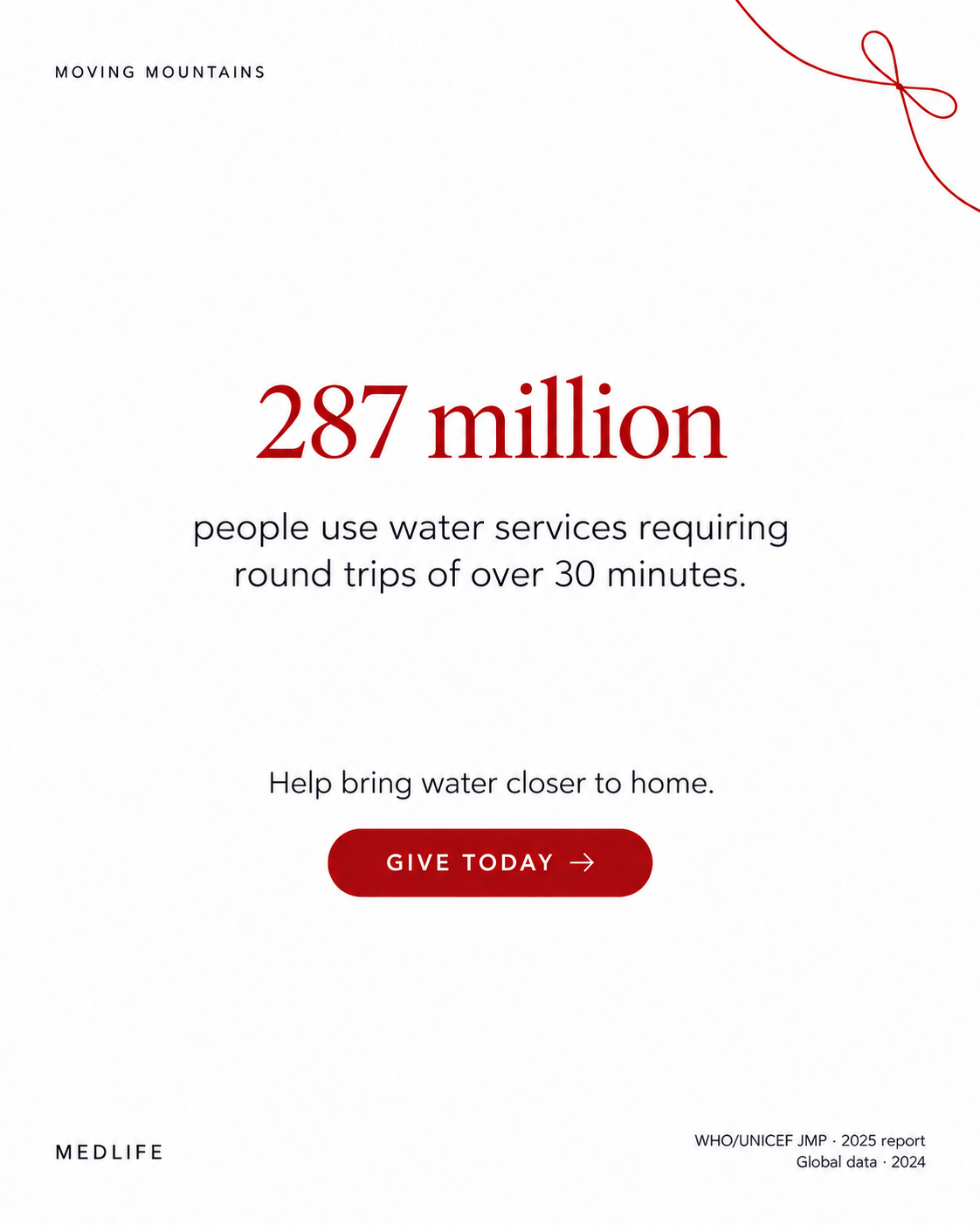 Shareable graphic with a red ribbon and the words 287 million people use water services requiring round trips of over 30 minutes